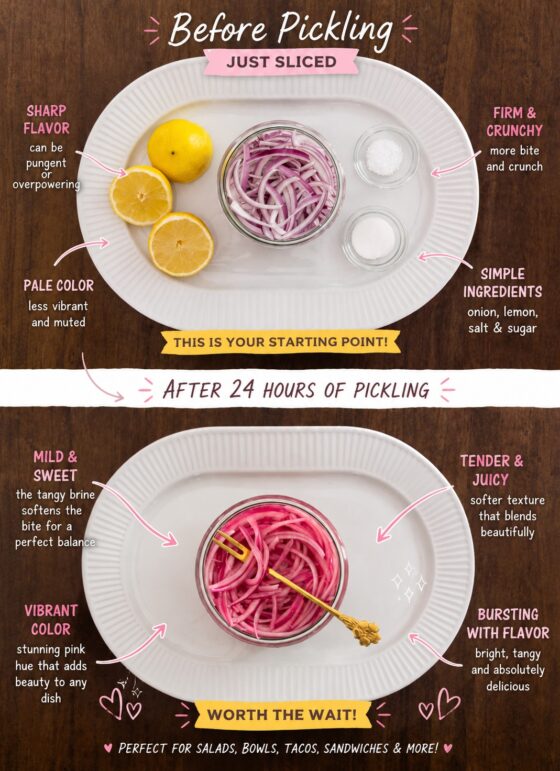Before-and-after infographic showing sliced red onions before pickling and after 24 hours of pickling with lemon juice, sugar and salt, highlighting the vibrant pink color and softened texture.